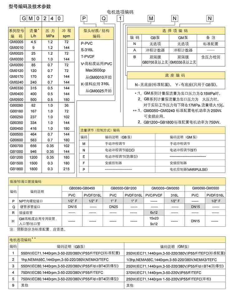LMI計量泵_看圖王電磁米頓羅-6-(1).jpg