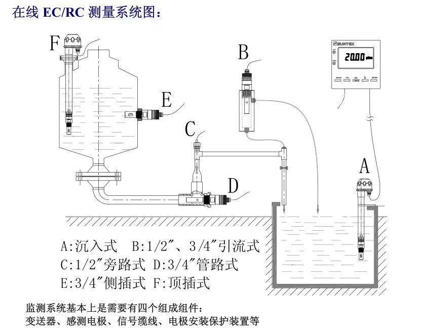 電導率 安裝方式.jpeg