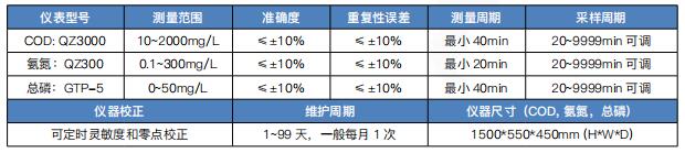 COD、氨氮、總磷1.jpg