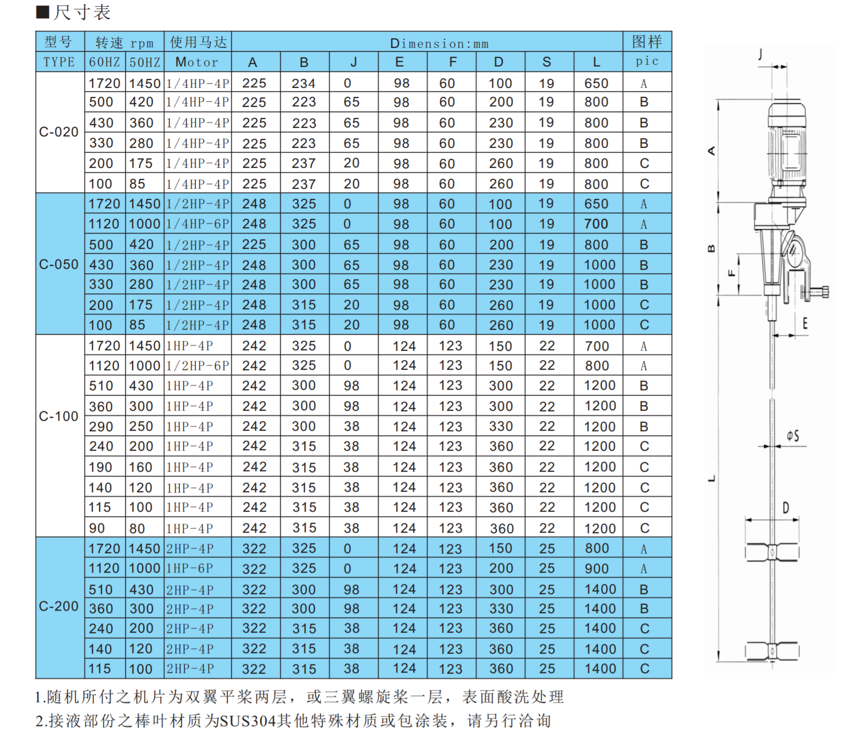 C型攪拌機參數(shù).png
