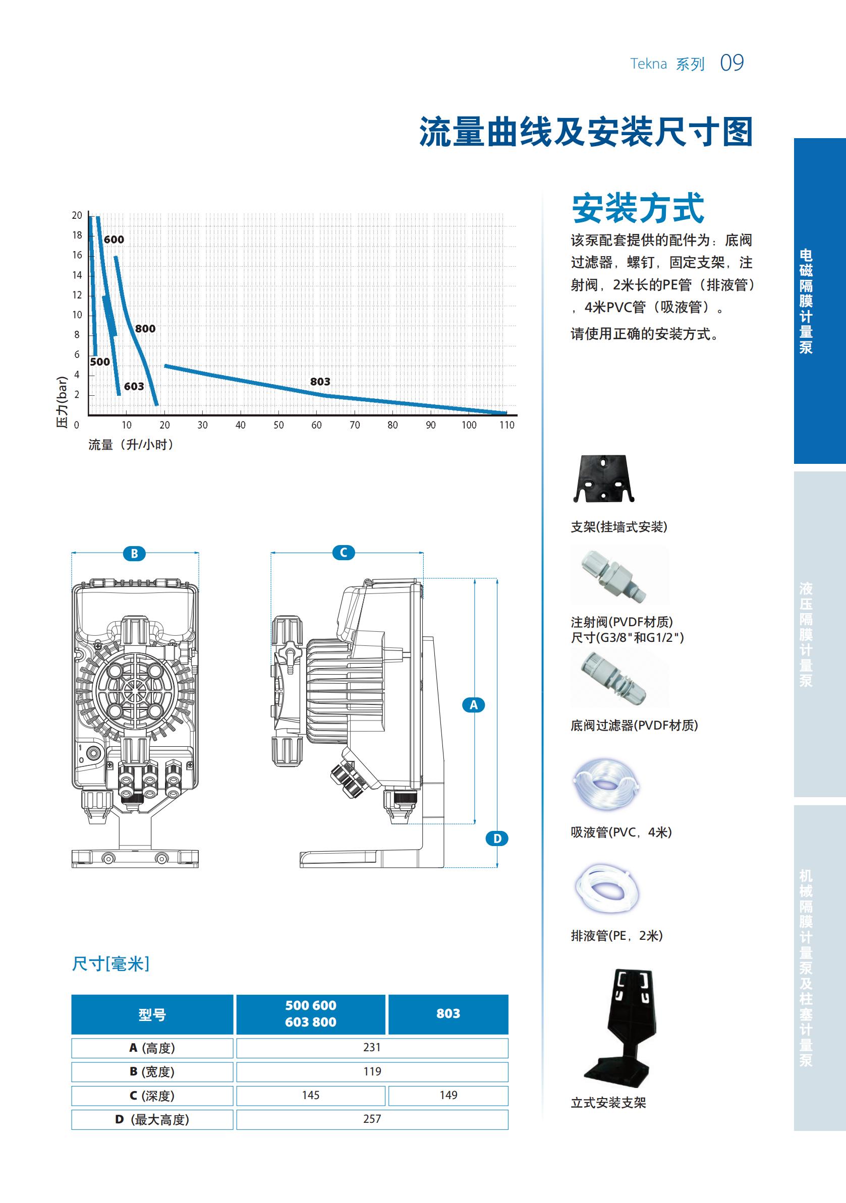 SEKO計量泵樣本20200703_08.jpg