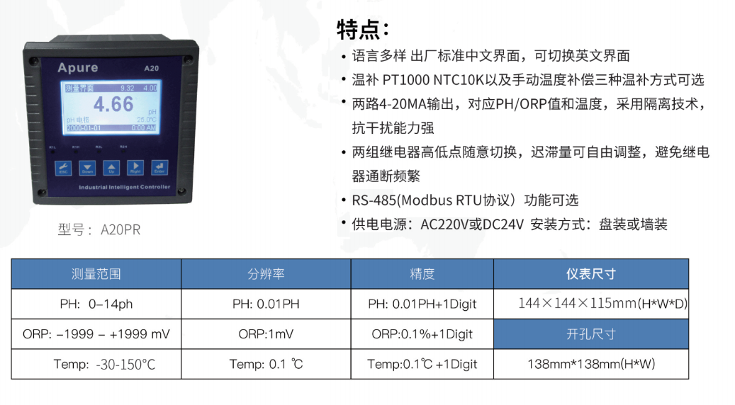 工業PH計A20PR