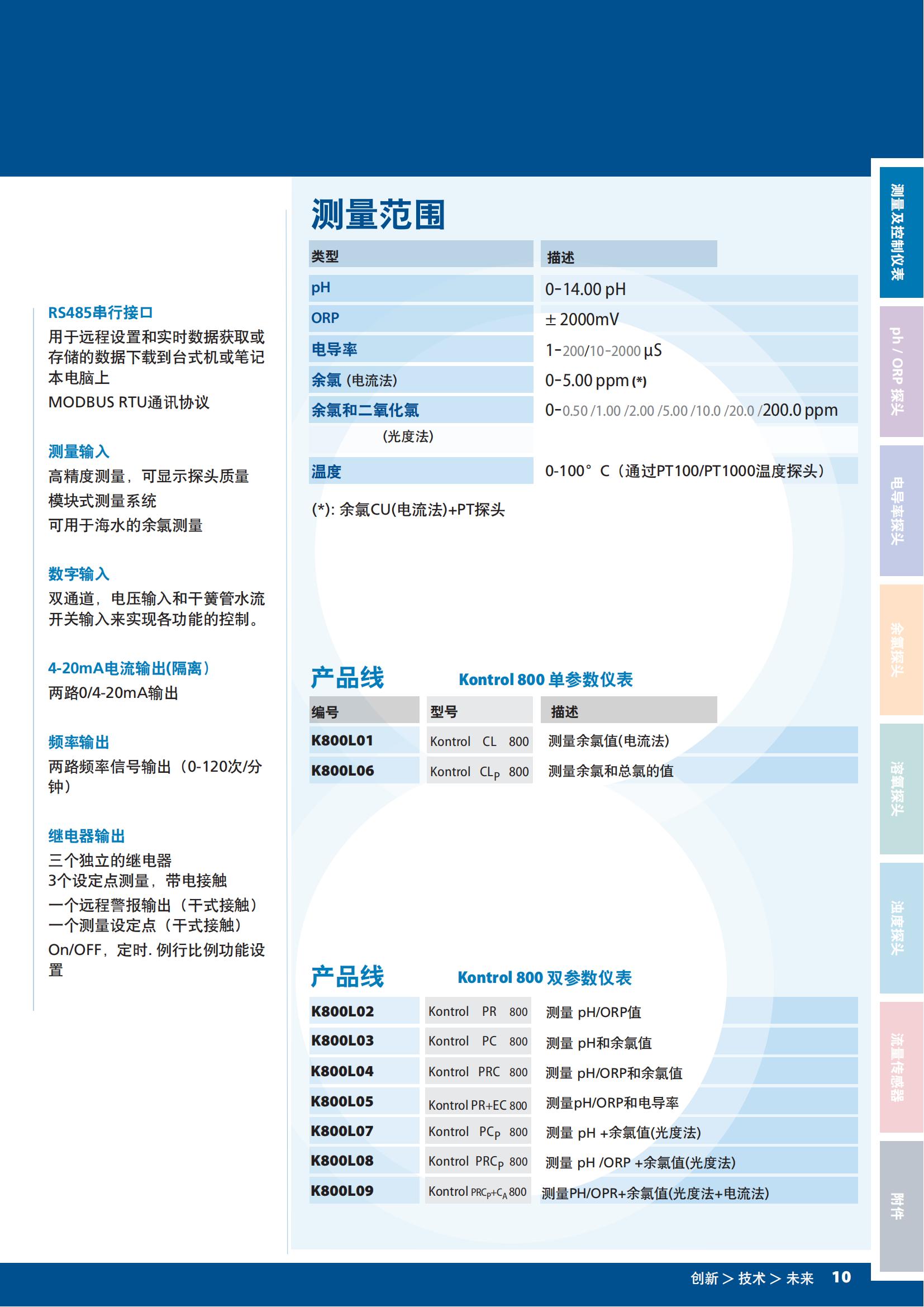 SEKO多參數(shù)水質(zhì)監(jiān)控儀KPS01PM00000