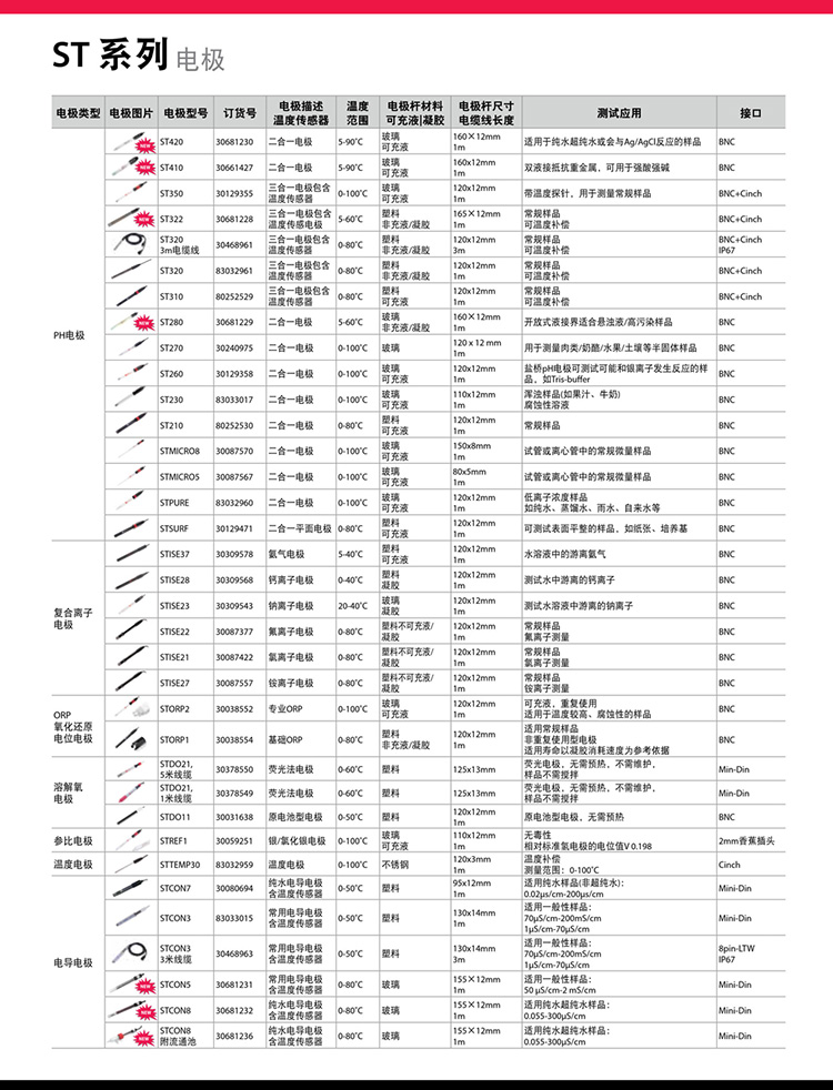 ST系列電極詳情頁.jpg